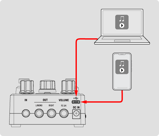 A computer or mobile device is shown being connected to a POD Express device's USB port.