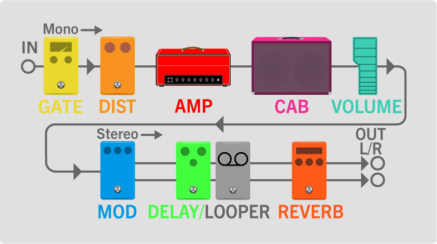 GUITAR_SignalFlowOutlined.png