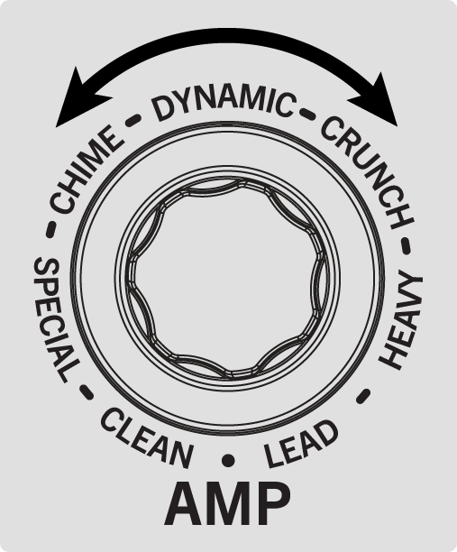 Turning the Amp encoder to load an amp model.